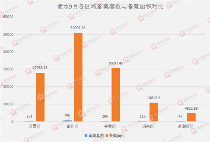 衡水路北最新房价探析与观点阐述