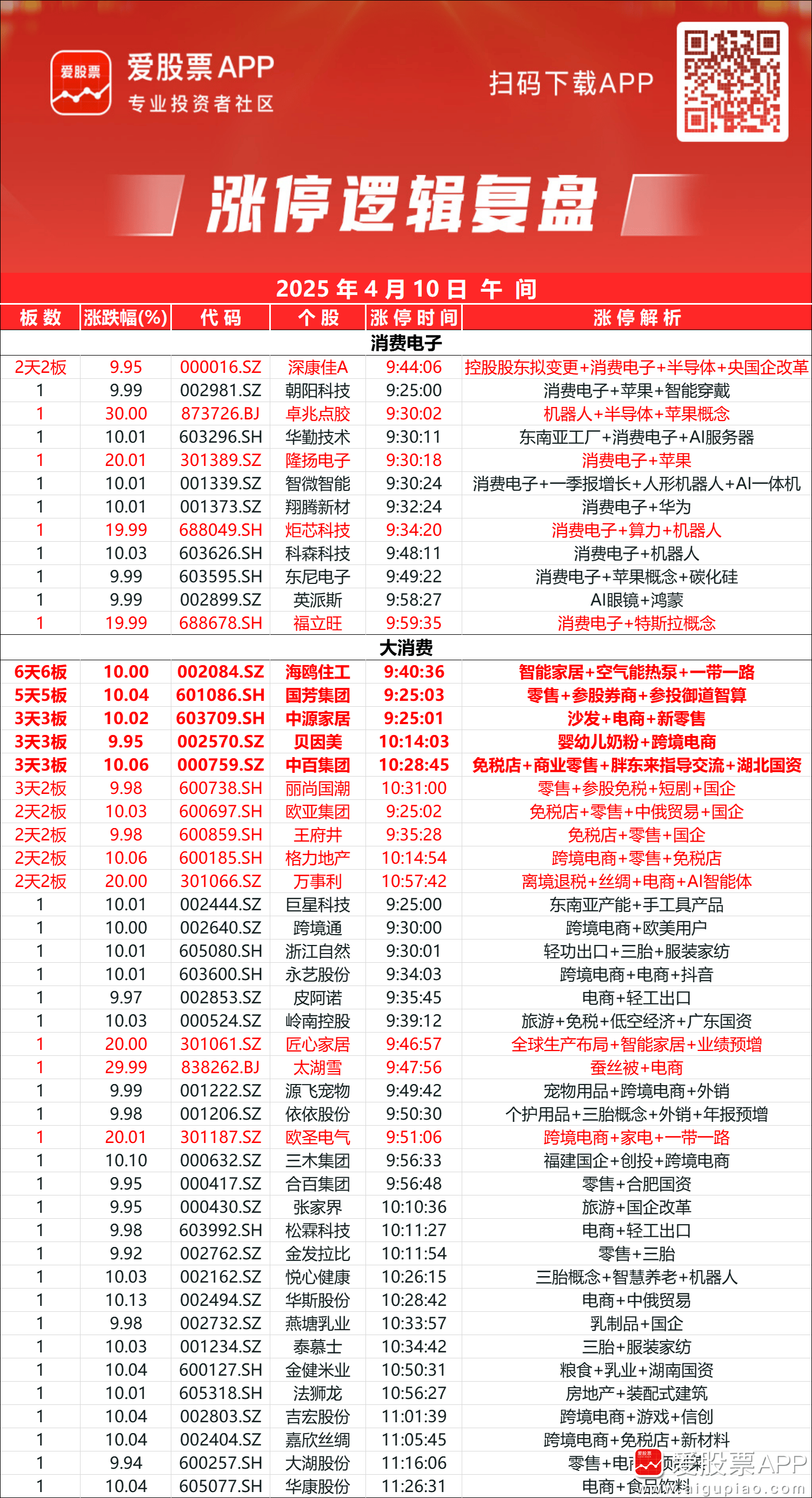 最新股票微信群，开启投资智慧之旅，成就梦想投资家！