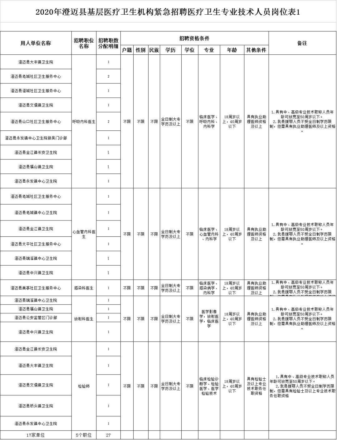 海南澄迈老城掀起最新招聘热潮，职业发展理想之地