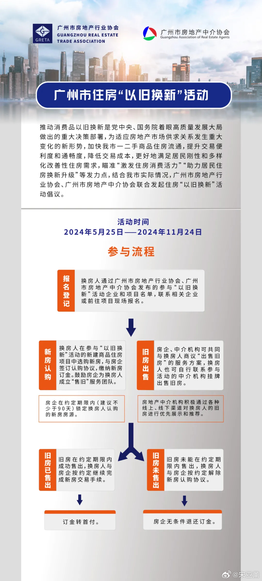 广州住改商政策最新解读及政策动态关注📣🏢