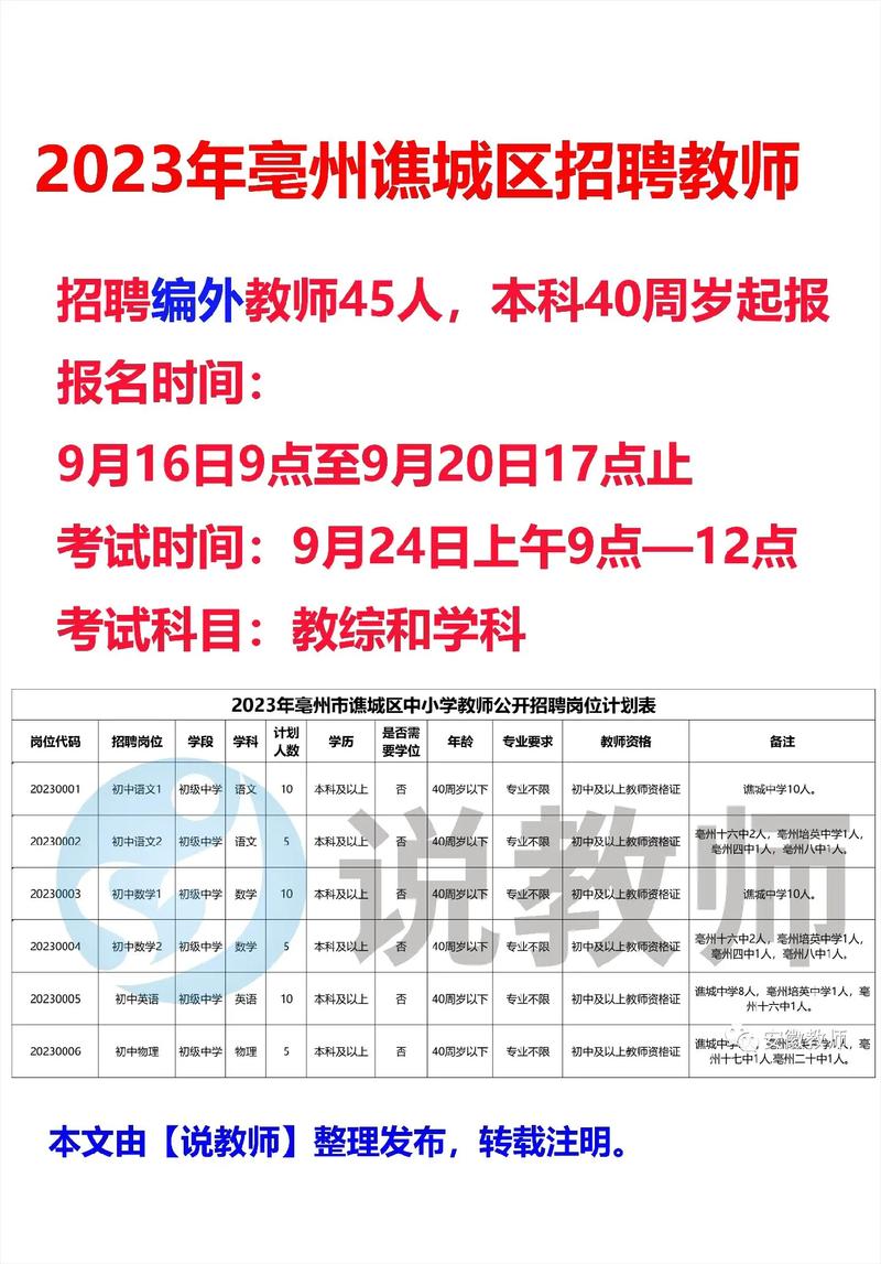 亳州谯城最新招聘信息汇总✨