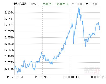 博时裕隆基金最新净值深度解析与观点阐述