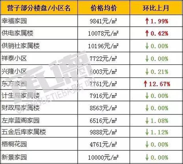 承德市最新房价走势揭秘，市场洞察与市场动态分析