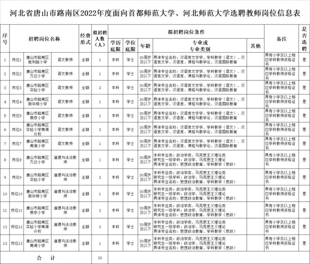 唐山协警招聘最新信息及观点论述解析
